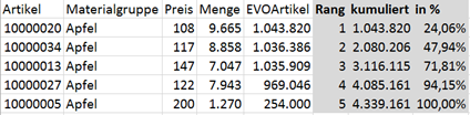 Excel Fallunterscheidung Excel Fallunterscheidung
