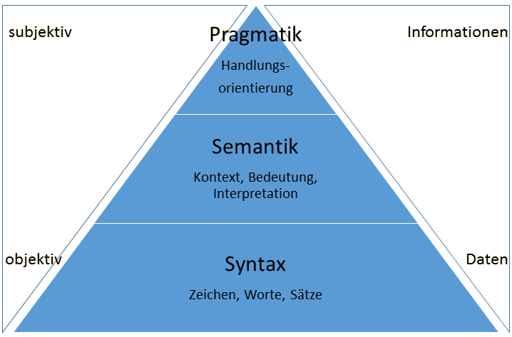 Daten in Formation bringen – Data-Science-Blog.com